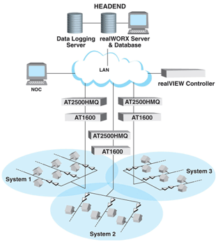 realWORX solution