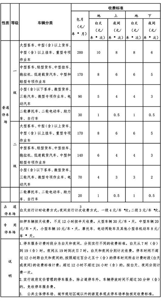 西安市城市道路和停車場機動車停車服務收費標準