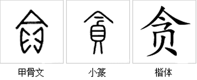 字源演變