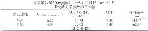 來立信