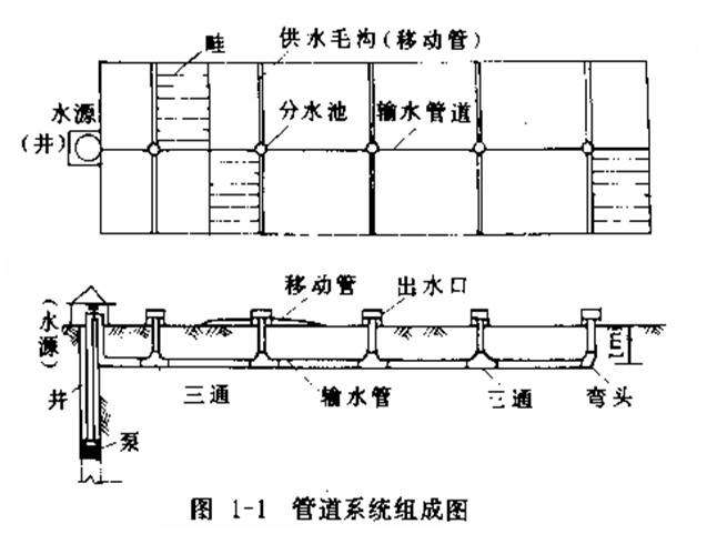 檻下輸水系統