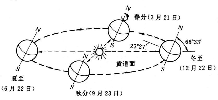 極晝