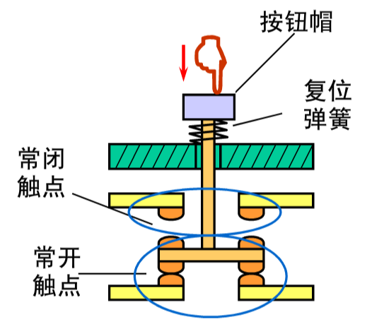 繼電器接觸系統