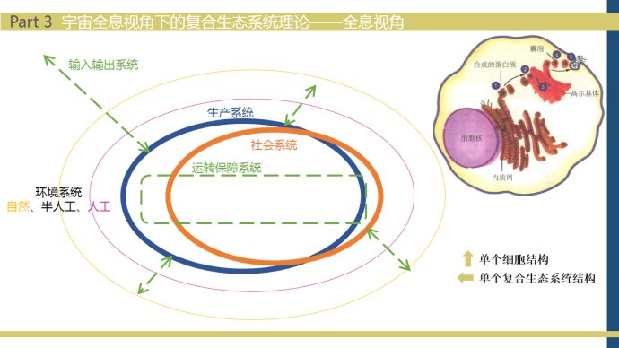 複合理論