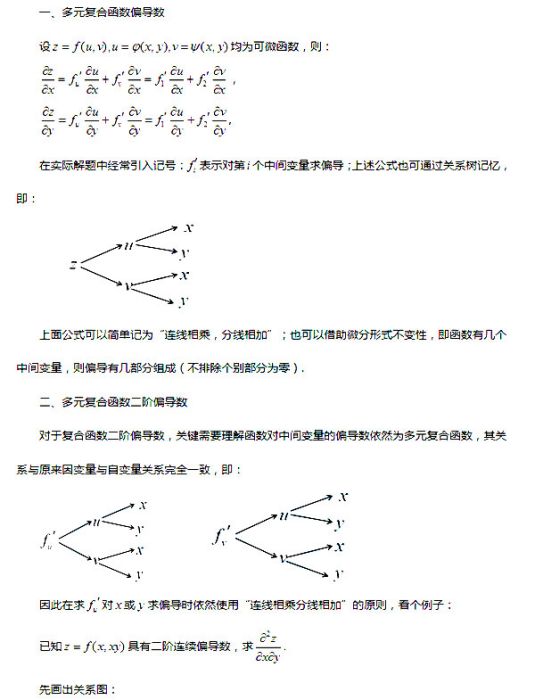 高階偏導數