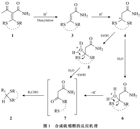 脫羰基反應