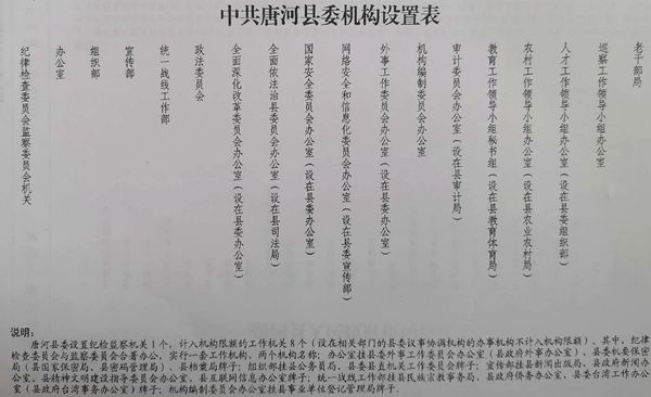 中共唐河縣委機構設定