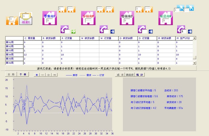 電子商務推演沙盤