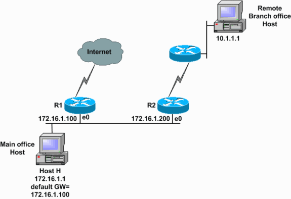 ICMP