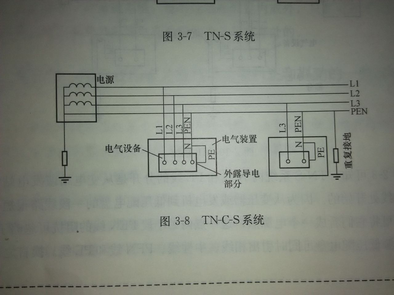 PEN線