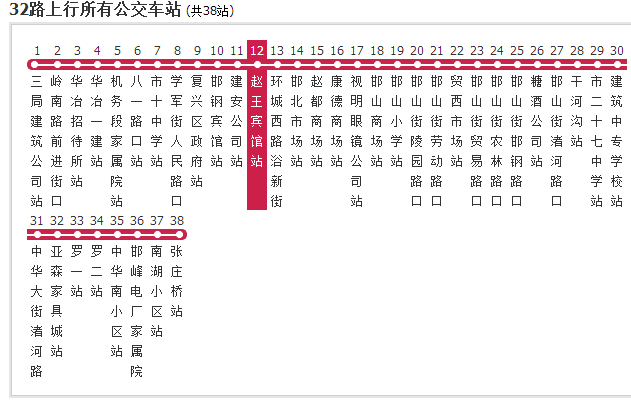 邯鄲公交32路