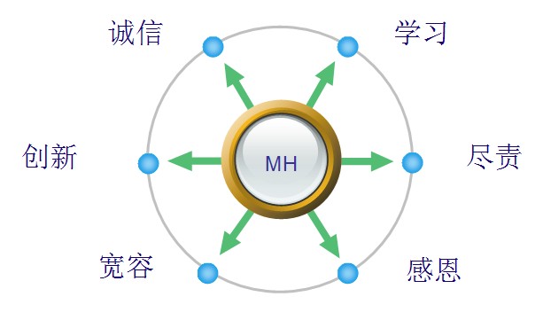 廣州市銘漢電子科技有限公司