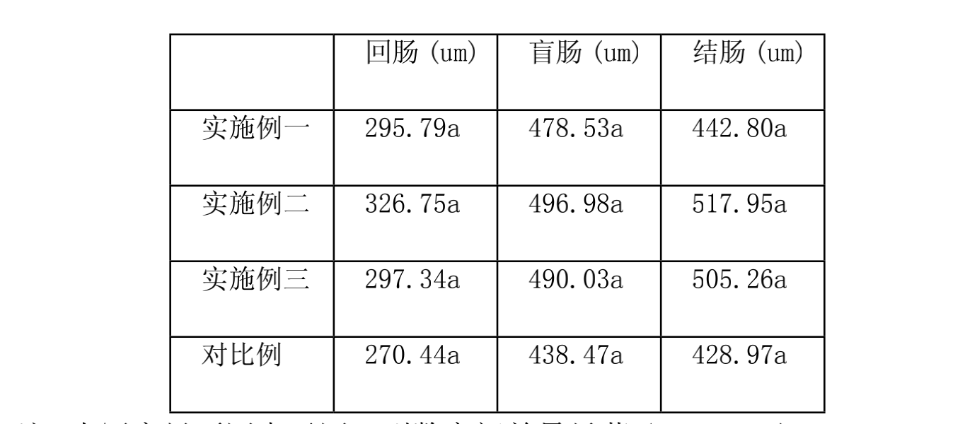 仔豬早期隔離斷奶方法