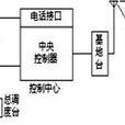 集群調度移動通信