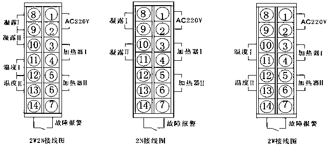 雙路溫濕度控制器