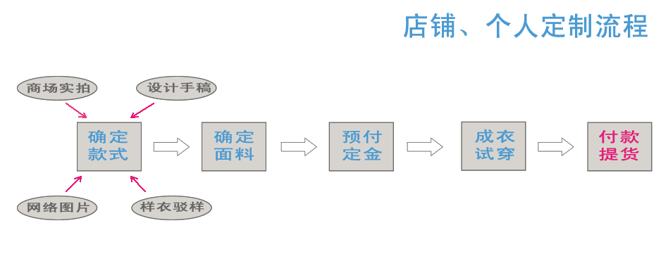 艾佳時裝設計工作室