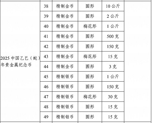 2025中國乙巳（蛇）年貴金屬紀念幣