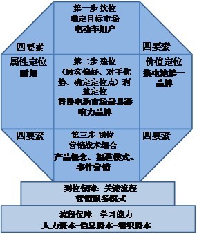 匯源電池