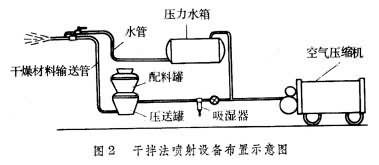 混凝土建築物溫度觀測