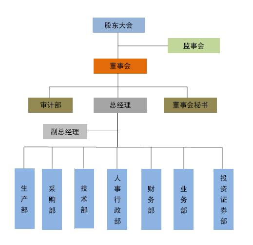 北京金泰得生物科技股份有限公司