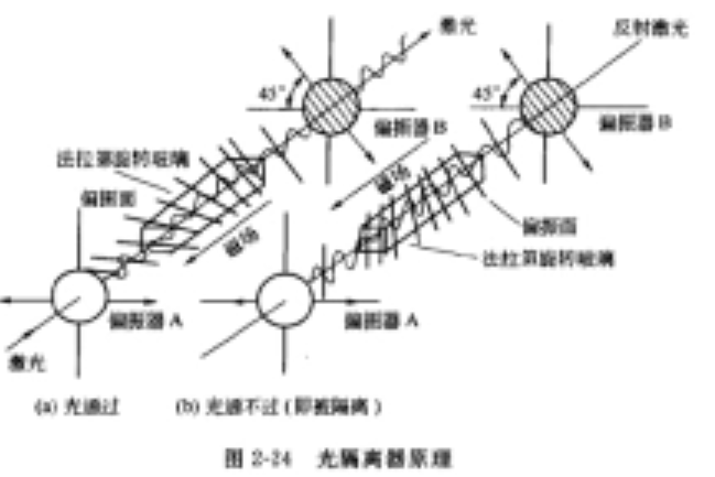 磁光效應玻璃