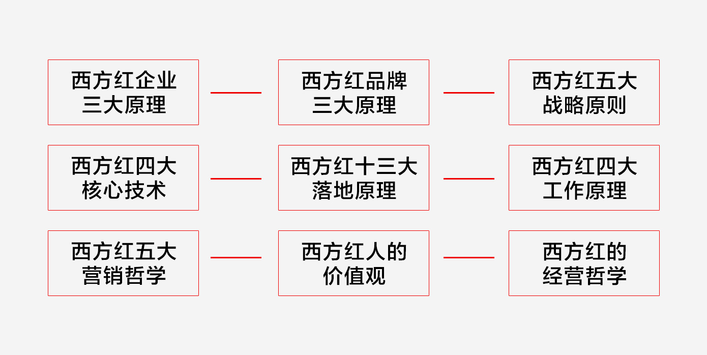 西方紅方法