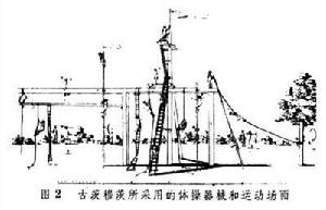 外國近代體育史