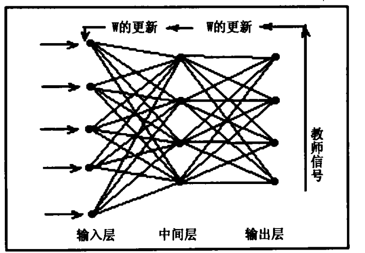 長期天氣過程