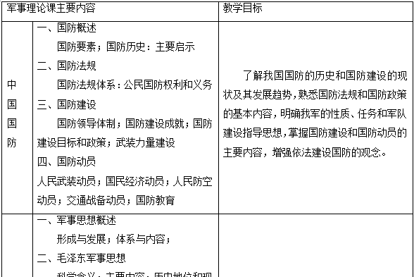 普通高等學校軍事課教學大綱