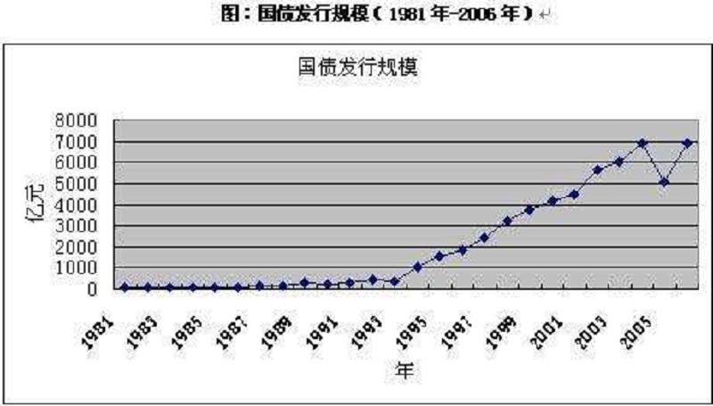 國債負擔率