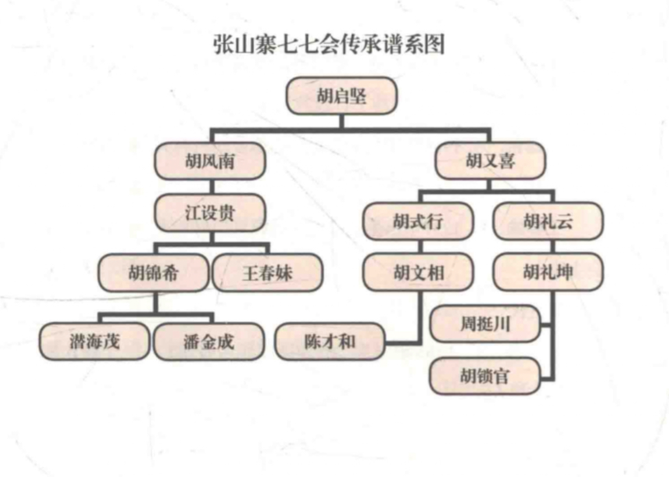 廟會（張山寨七七會）