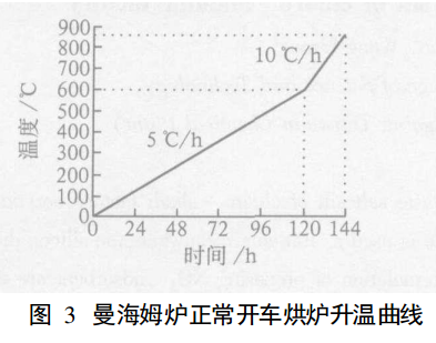 曼海姆爐