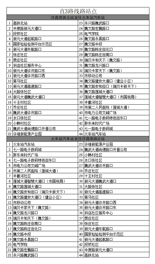 許昌公交Z3路