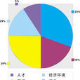 因素比較法