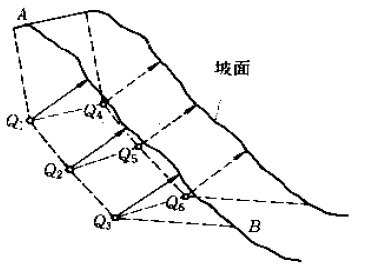 圖2 群藥包定向爆破的藥包布置方式