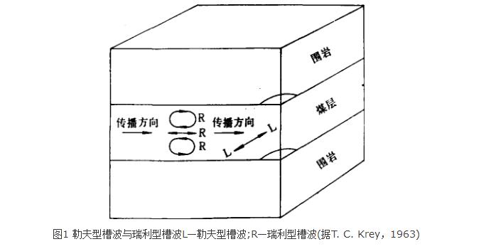 槽波法地震勘探