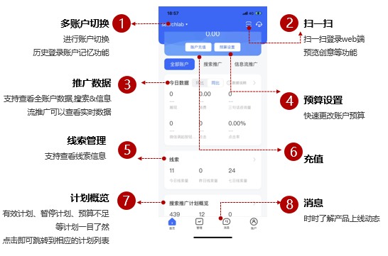 百度行銷