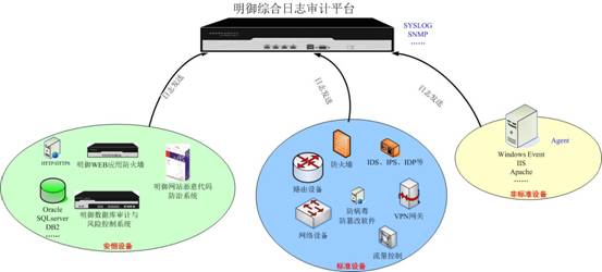 明御綜合日誌審計系統