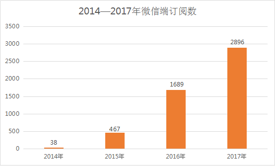 吉林省金融工作辦公室2017年政府信息公開工作年度報告