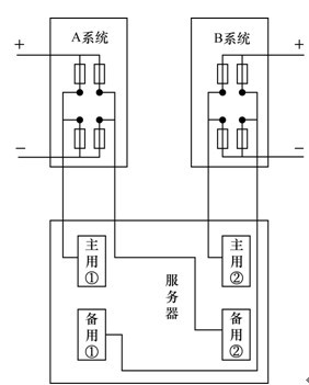 圖1  雙系統接入伺服器示意