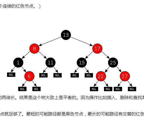 順序統計樹