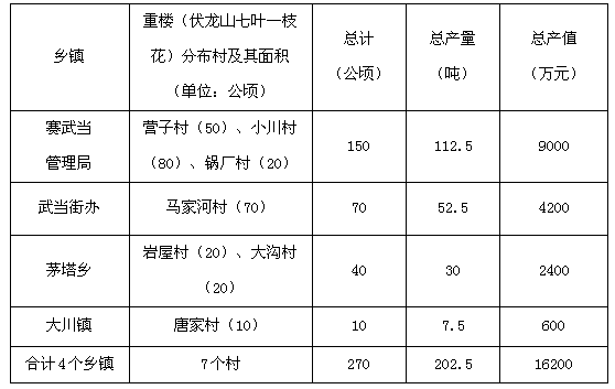 伏龍山七葉一枝花