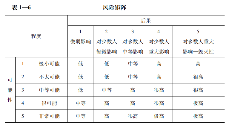 校園安全風險