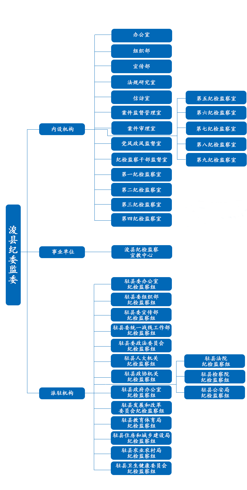 濬縣監察委員會