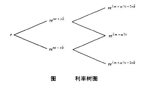 無套利機會模型