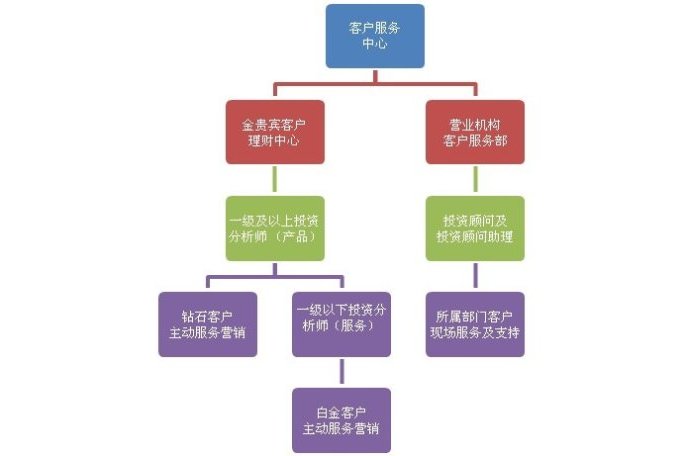 深圳君銀證券投資諮詢顧問有限公司