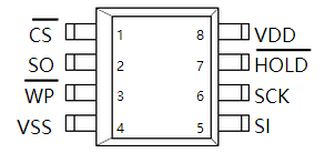 FM25CL64