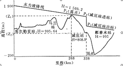 水利減壓閥