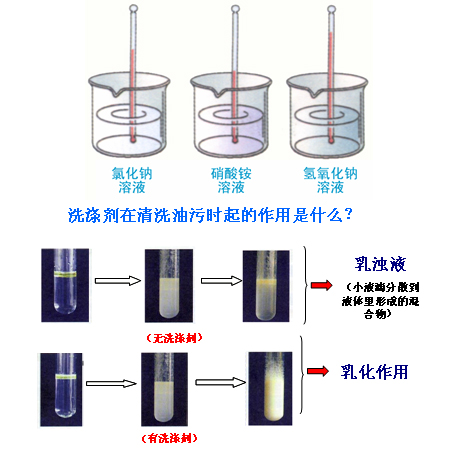 不飽和溶液