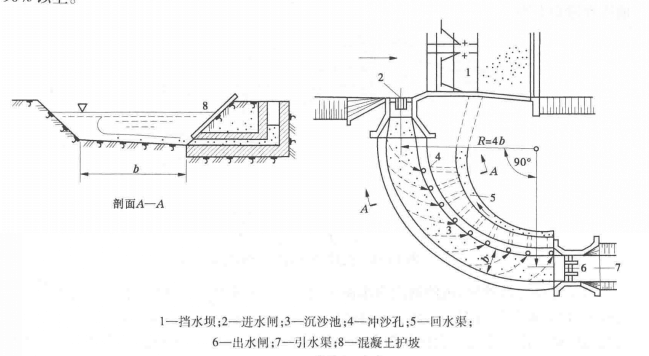 圖2